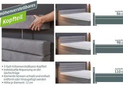 Boxspringbett Kokomo